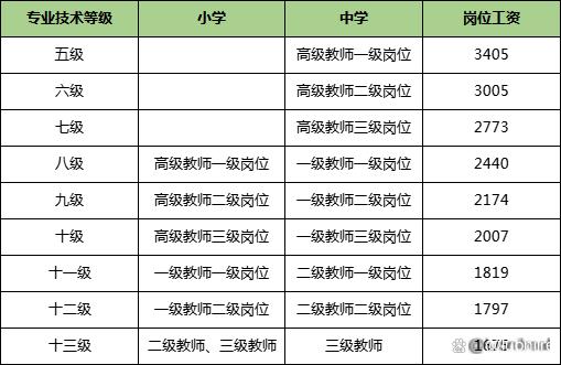 西安正式編制幼師工資待遇深度解析