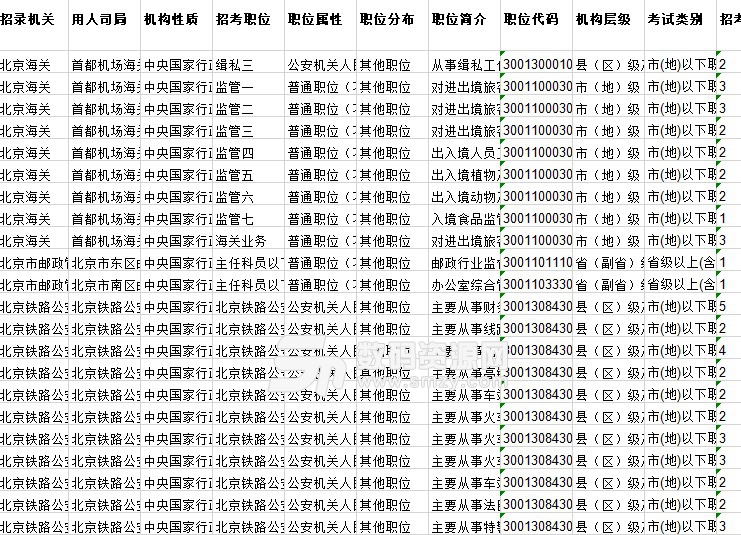 國家公務(wù)員職位表查找攻略，全面指南