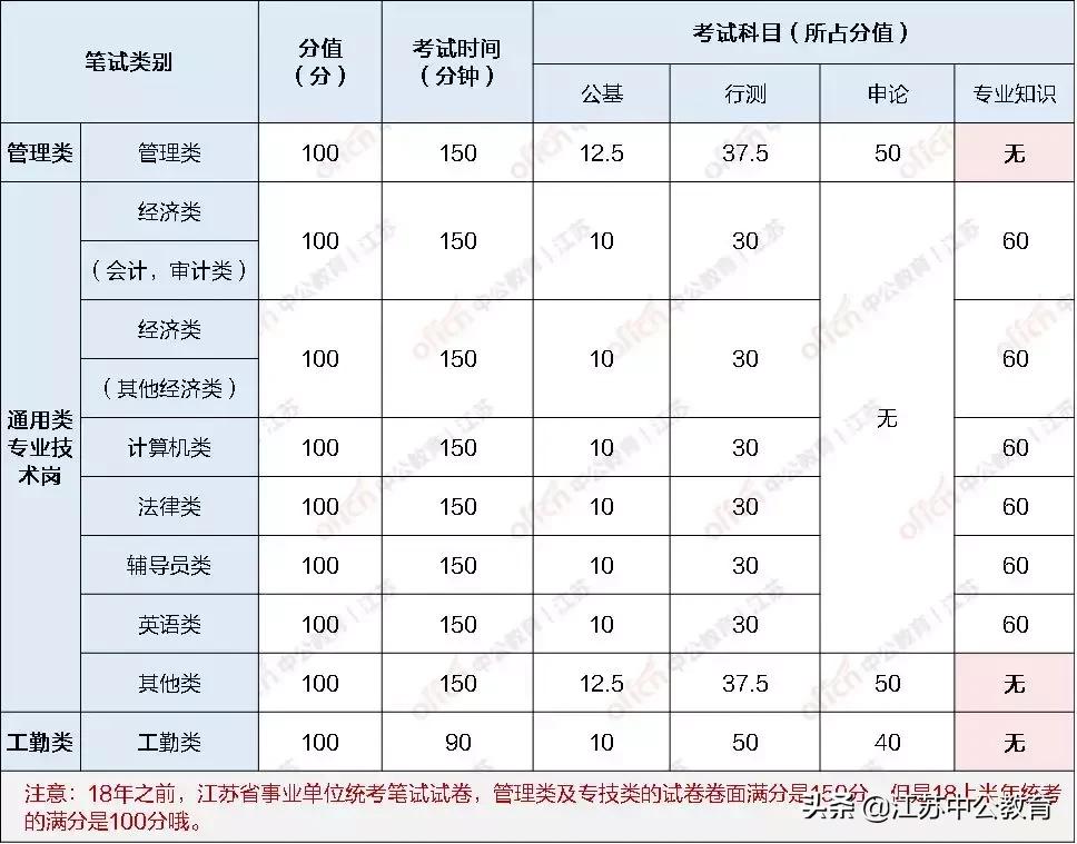 綜合知識的探索，行測與公基的選擇與挑戰(zhàn)