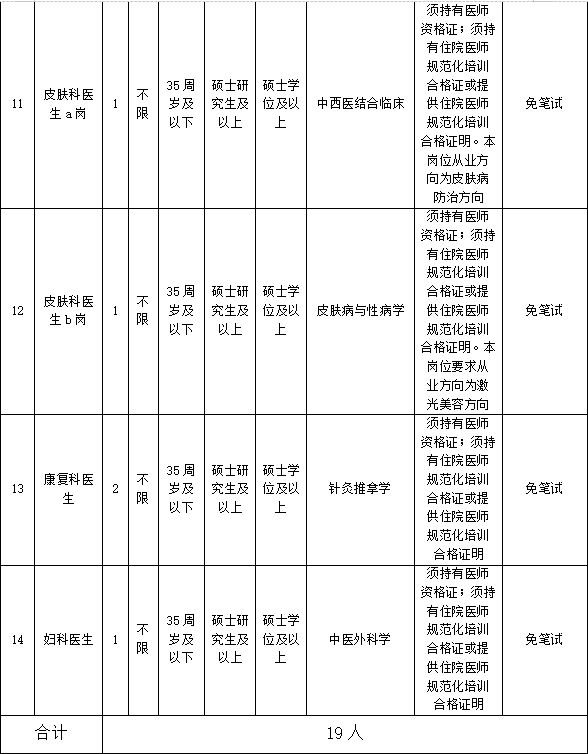 XXXX年事業(yè)編制招聘簡章公告，崗位開放與申請指南