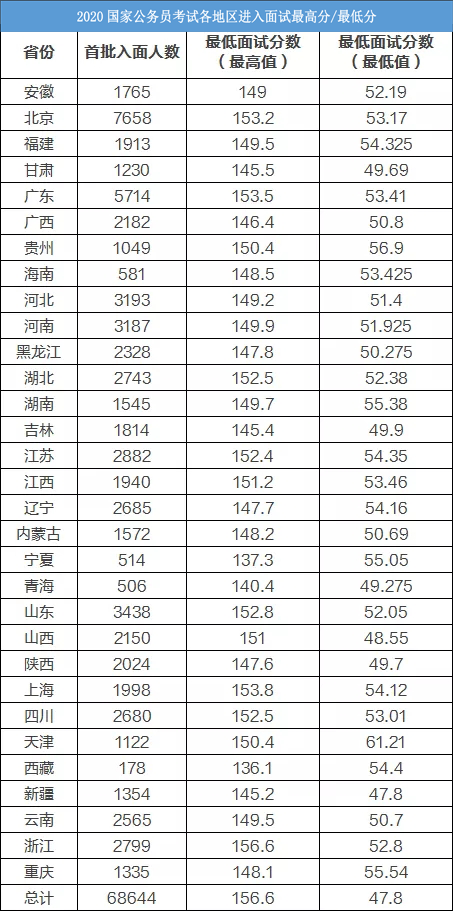 江蘇稅務進面分數線預測與國考趨勢分析，2024年展望