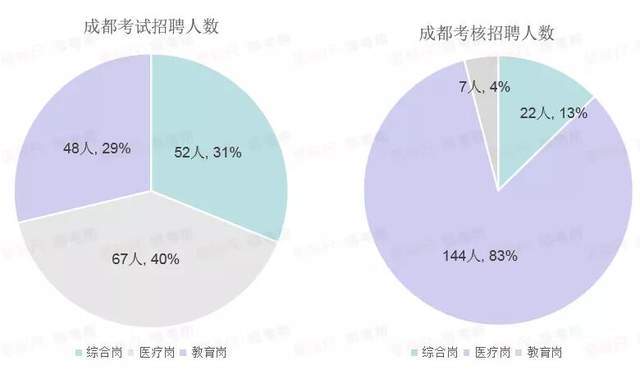 成都事業(yè)編考試方式詳解，兩門是否同步考試？