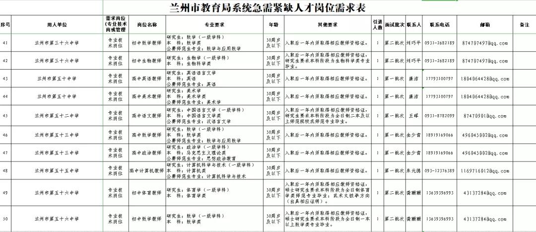 甘肅事業(yè)單位考試報名流程及步驟詳解