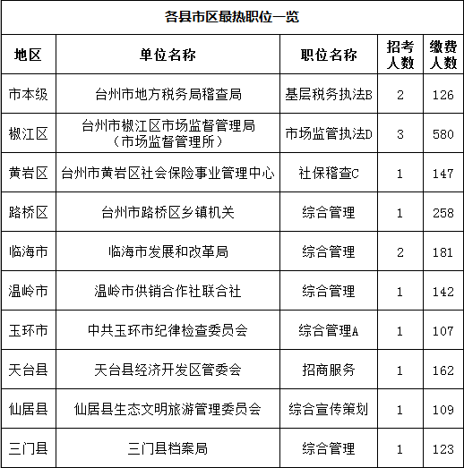 公務(wù)員考試教育局崗位報名條件深度解析
