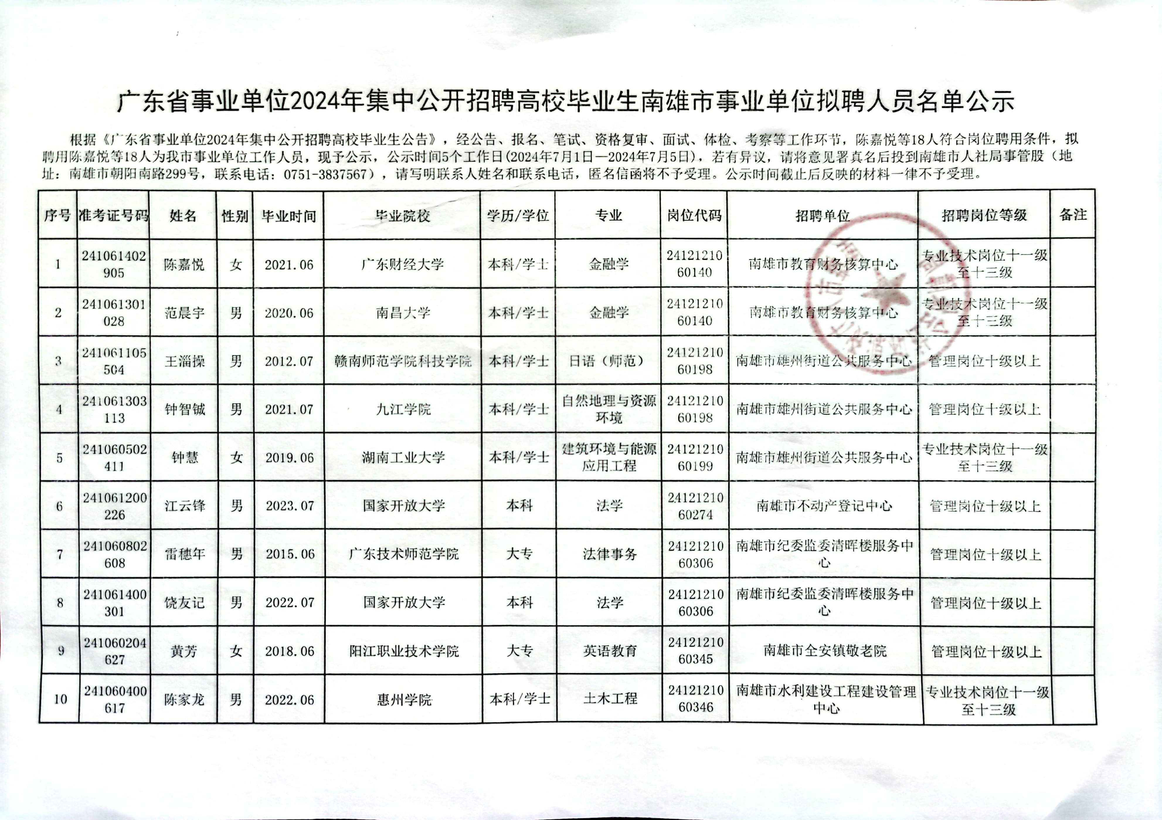 事業(yè)編招聘官網(wǎng)公告全面解讀