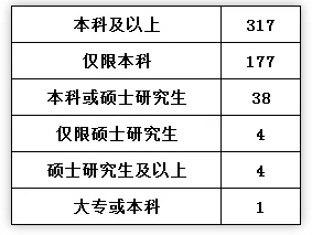 解讀與分析2023年海關(guān)公務(wù)員招錄職位表，職位特點與報考指南