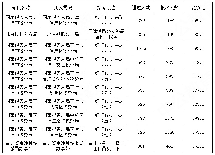 2024年國家公務(wù)員考試崗位職位表深度解析
