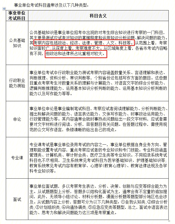 事業(yè)單位考試考核內(nèi)容全面解析