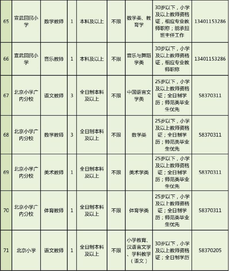 教育事業(yè)單位招聘崗位表及其影響力與重要性
