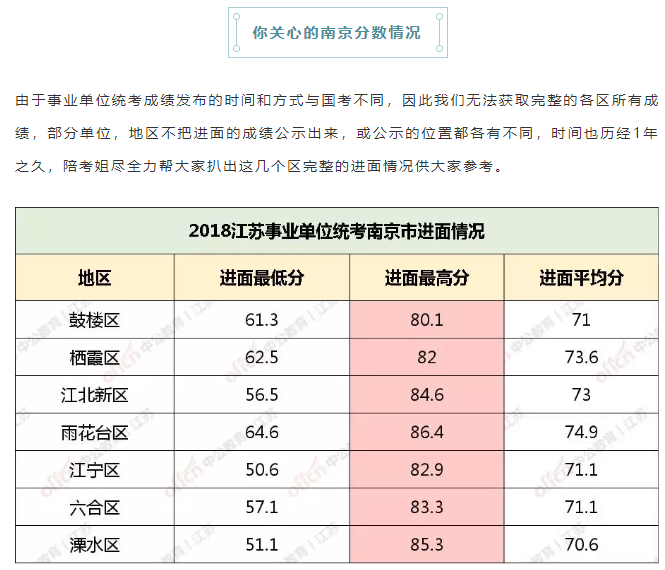南京市事業(yè)編考試時間與備考策略解析