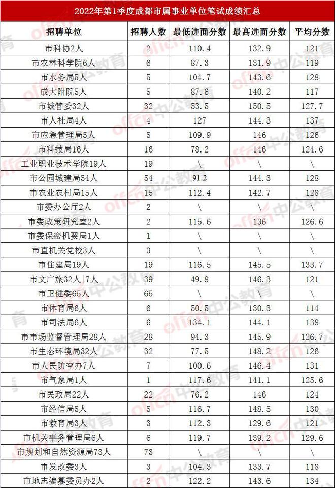 成都事業(yè)編報(bào)考全解析，報(bào)考條件指南