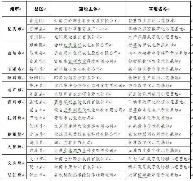 吉林省XXXX年公務(wù)員招考公告解析