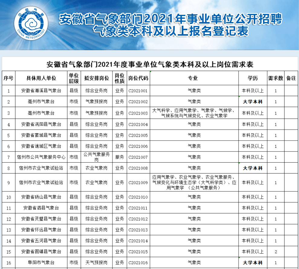 電氣事業(yè)編崗位報名指南詳解