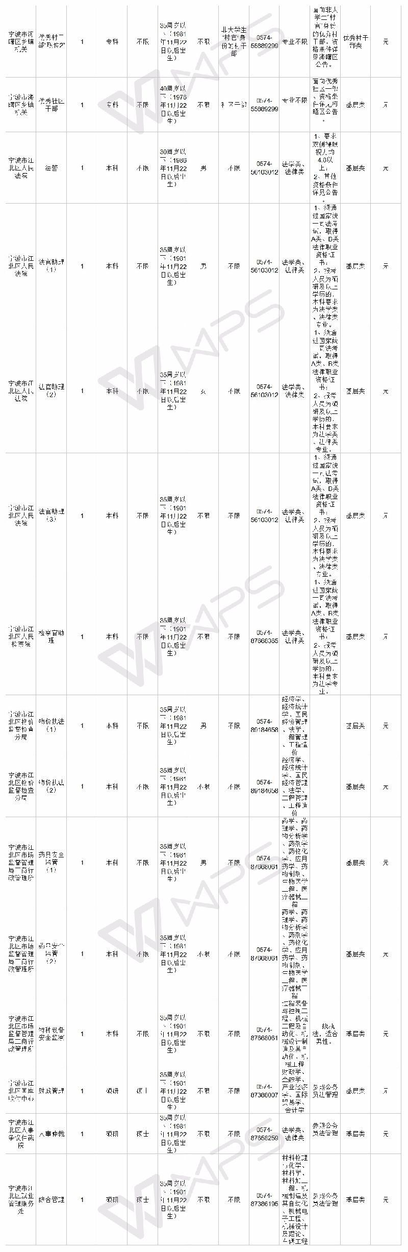 浙江公務(wù)員崗位招錄表全面解析
