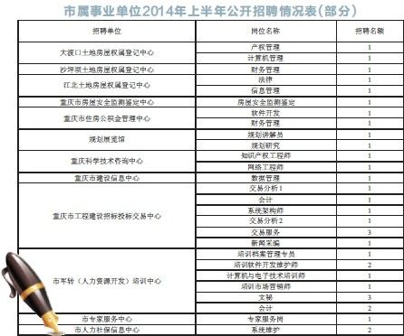 事業(yè)編招聘信息獲取途徑與策略指南