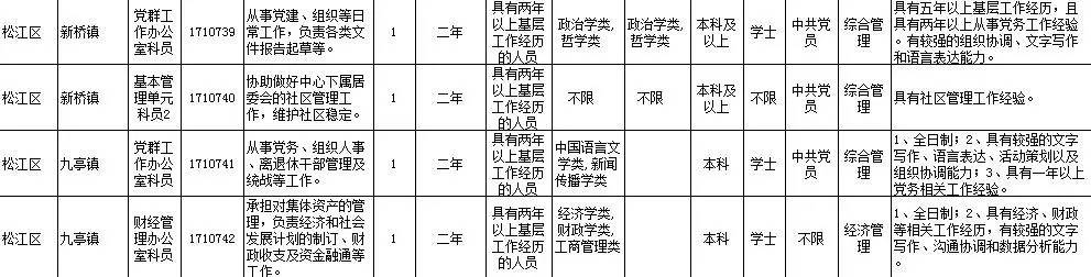 上海事業(yè)編制職位表全面解析