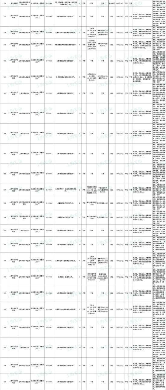 上海公務員崗位表2024年全景概覽