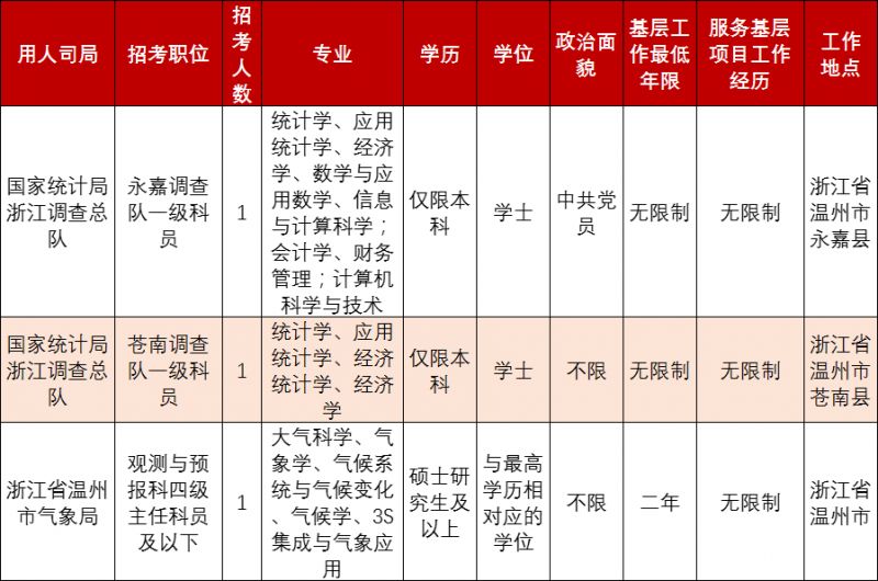 未來(lái)藍(lán)圖揭曉，深度解析即將發(fā)布的2024公務(wù)員招聘崗位表