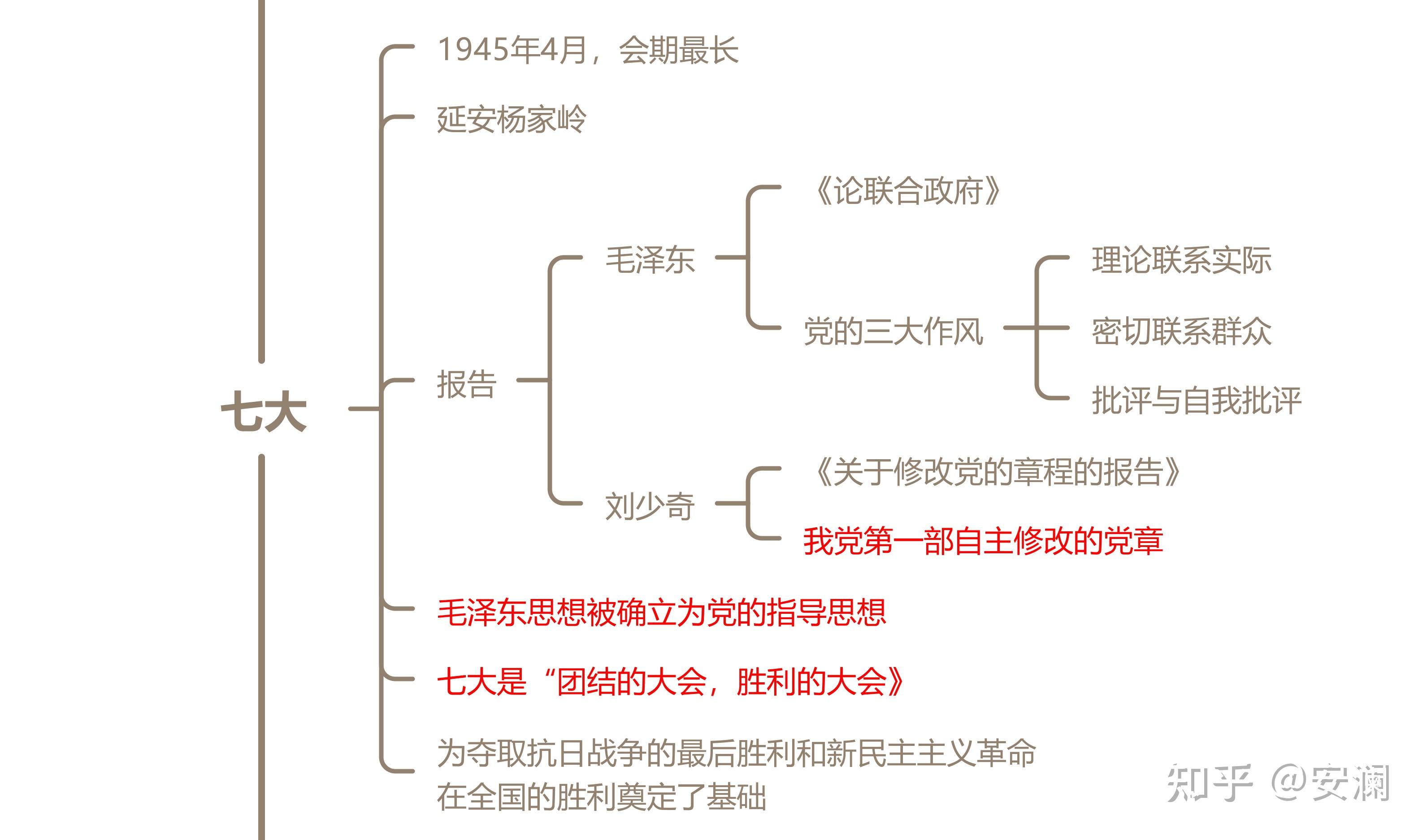 公共基礎知識必背知識點全覽