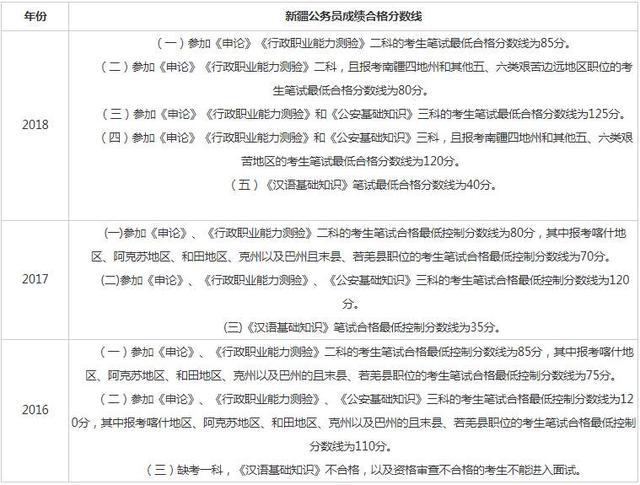 公考教材選購指南，如何挑選優(yōu)質教材及備考策略