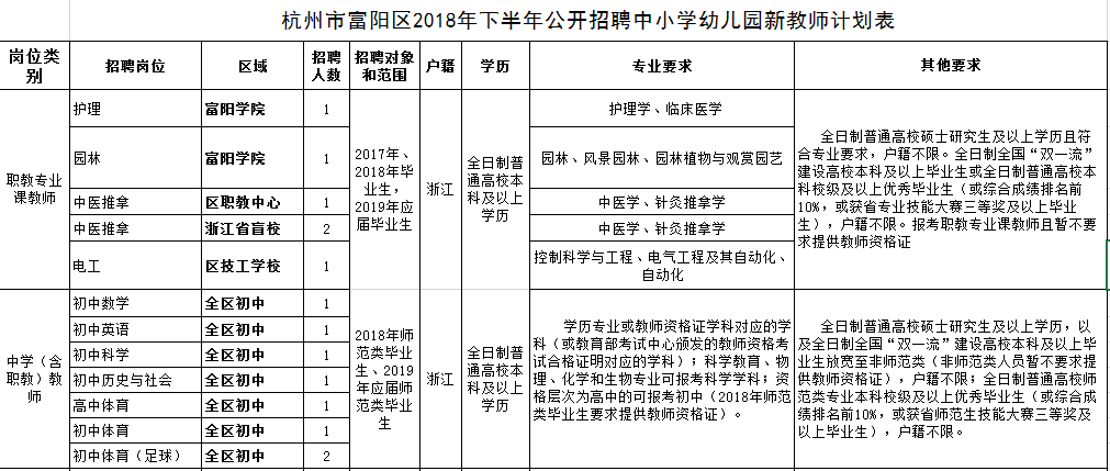 杭州事業(yè)編制招聘考試詳解，招聘流程與備考策略探索