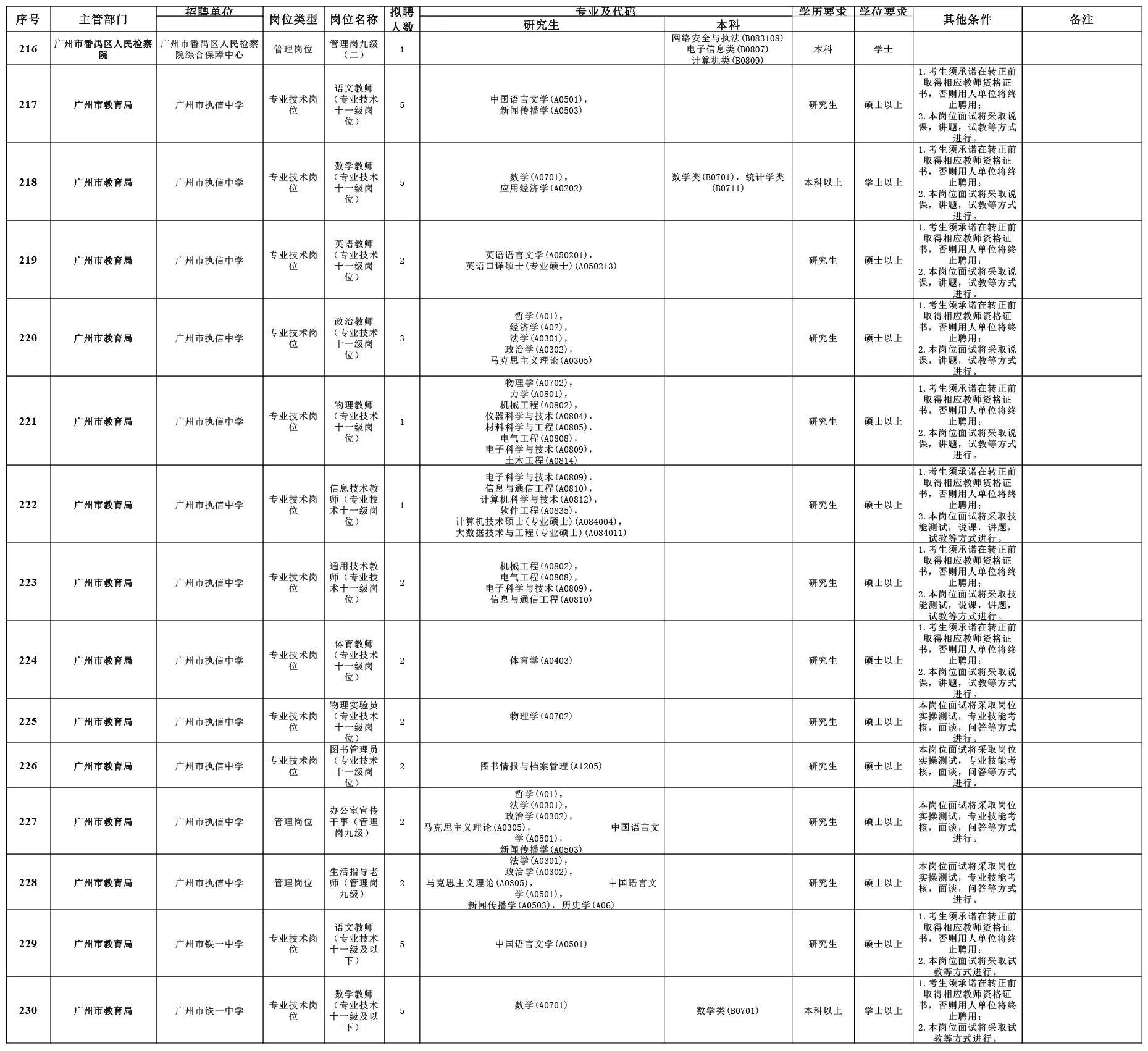 廣州事業(yè)單位招聘公告查看指南詳解