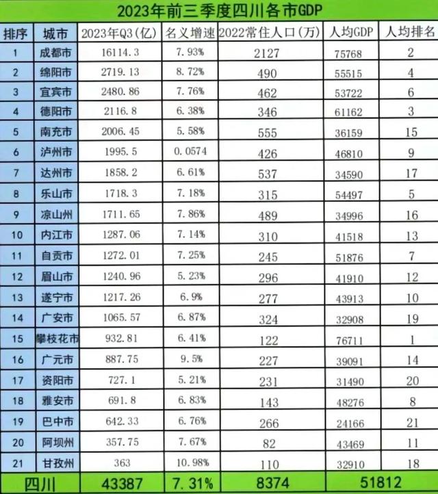 四川宜居典范，探索排名第二宜居城市的魅力與典范