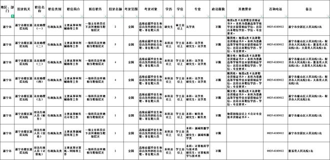 探索未來公務(wù)員崗位表，2025藍(lán)圖展望