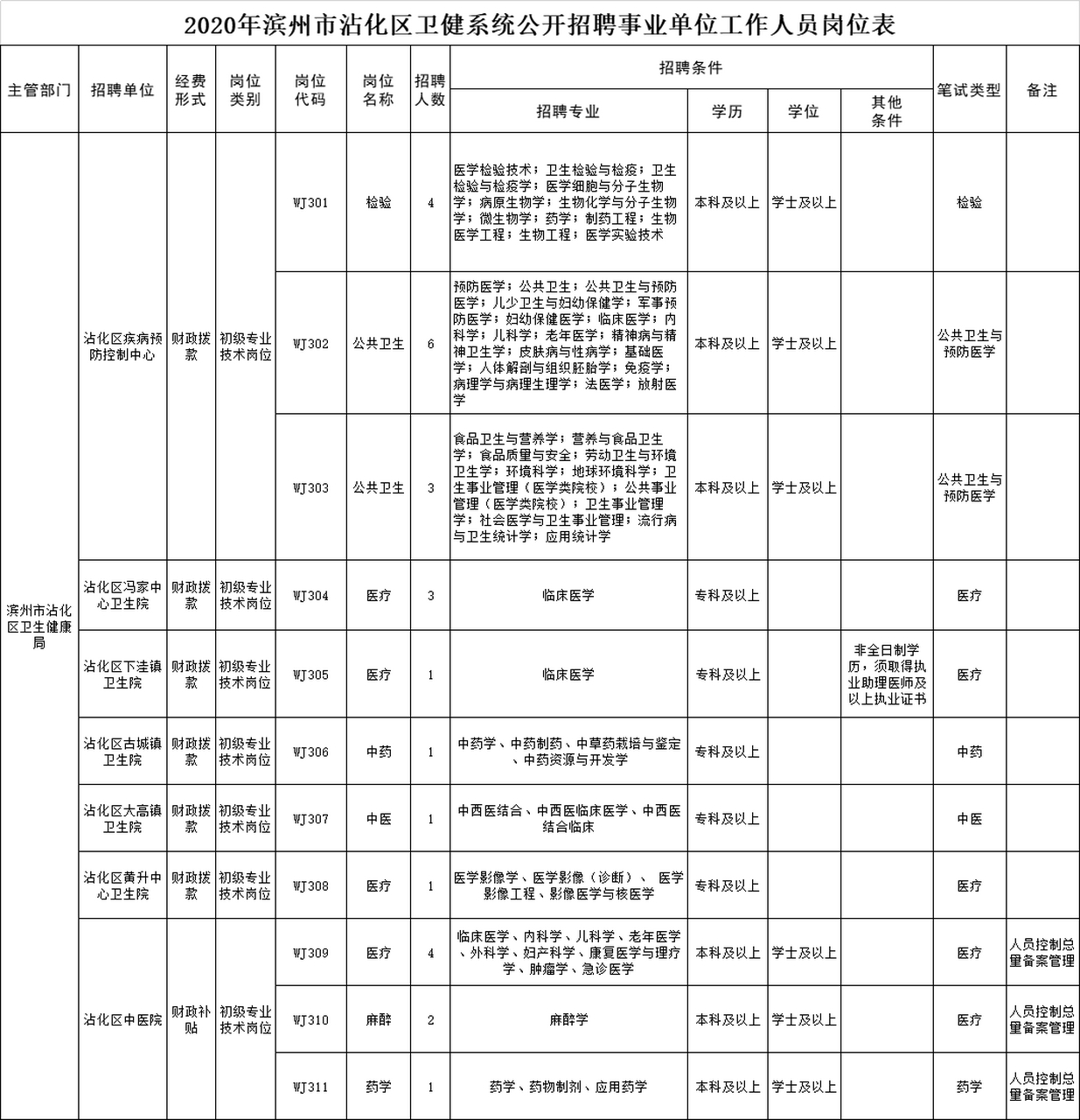 衛(wèi)生事業(yè)編招聘，健康中國(guó)的堅(jiān)實(shí)人才保障力量