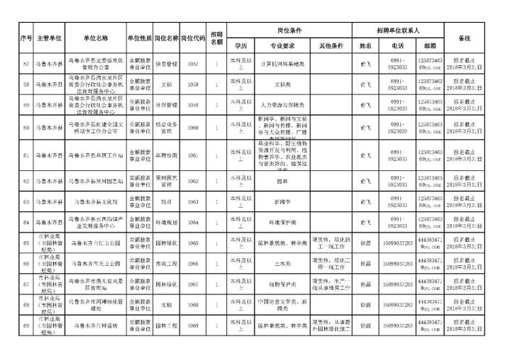 新疆地區(qū)事業(yè)編制XXXX年招聘崗位表全面解析