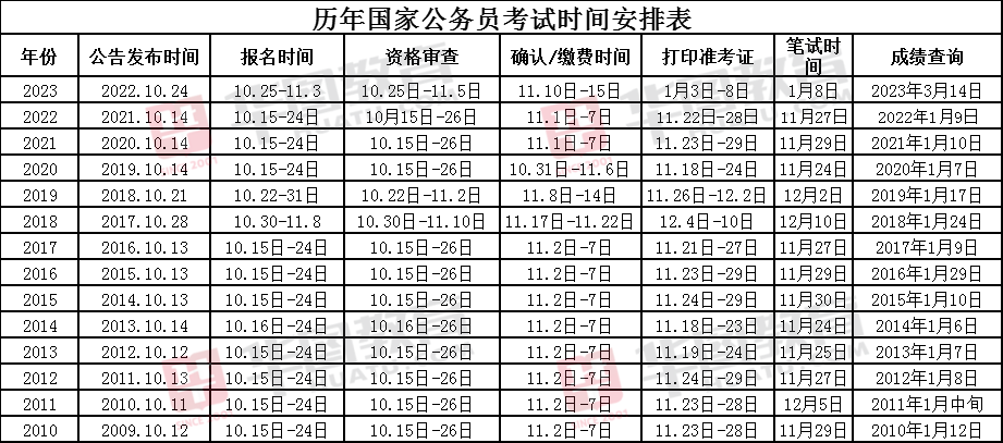 深度解讀，2024年國(guó)家公務(wù)員考試公告及職位表全面分析