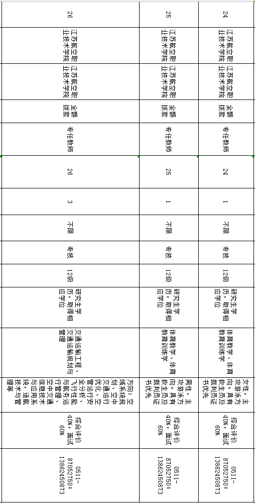 事業(yè)單位招聘考試崗位表深度解讀與探討