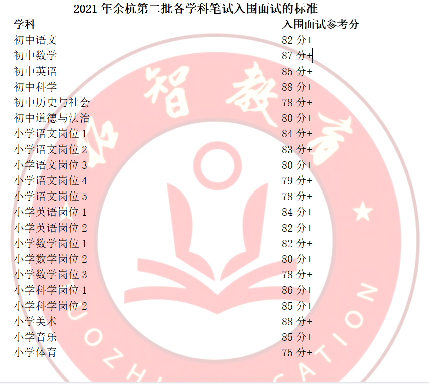 事業(yè)編教師招聘評估標準解析，成績決定勝負還是多元評估？