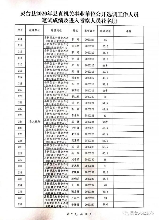 機(jī)關(guān)事業(yè)單位工勤考試成績快速查詢系統(tǒng)，便捷、準(zhǔn)確、實(shí)時(shí)更新