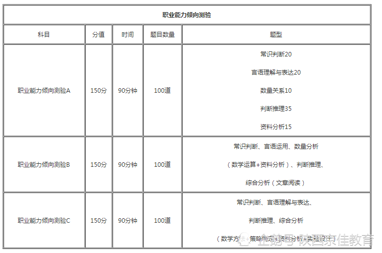 陜西事業(yè)單位考試成績查詢攻略
