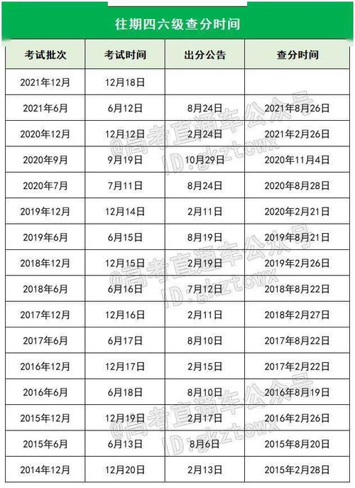 關于即將到來的2024年英語四級考試時間的探討與解析