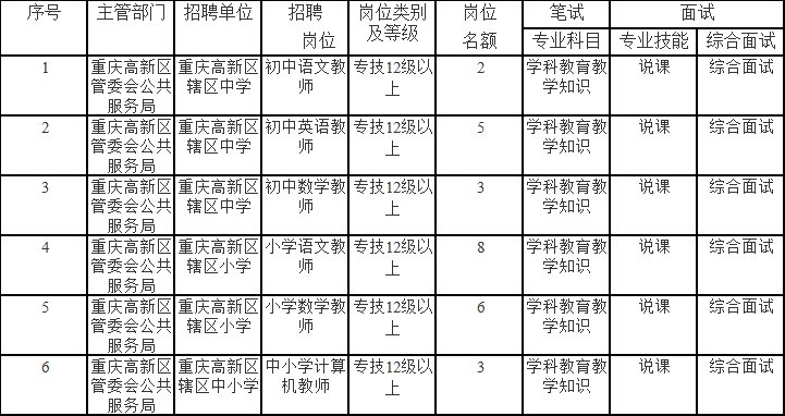 重慶江北區(qū)事業(yè)單位招聘啟幕，人才齊聚共創(chuàng)未來