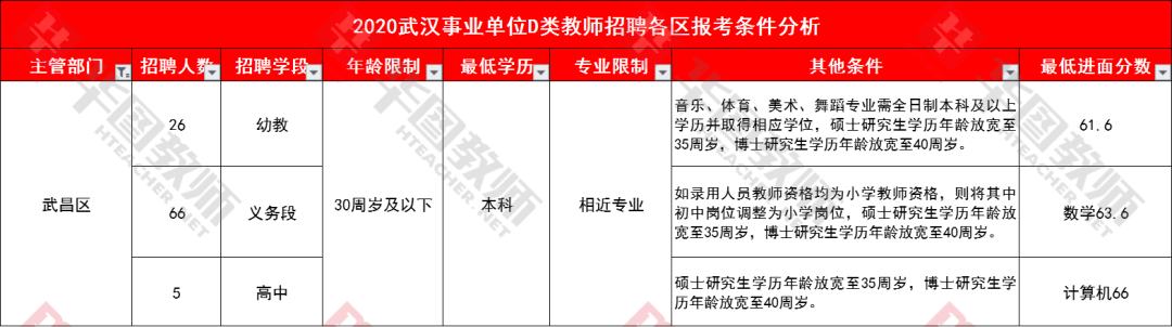 武漢事業(yè)編開啟新一輪人才招募之旅，招考公告正式發(fā)布