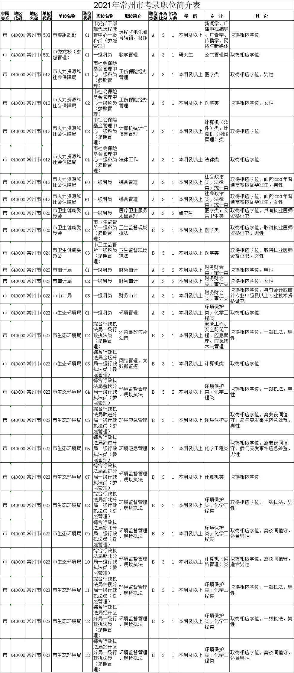 公務員招聘崗位表，透視職業(yè)發(fā)展的關(guān)鍵窗口