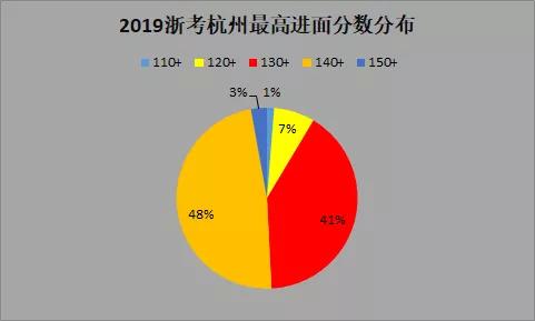 2021年浙江公務(wù)員面試時(shí)間解讀與重要信息分析