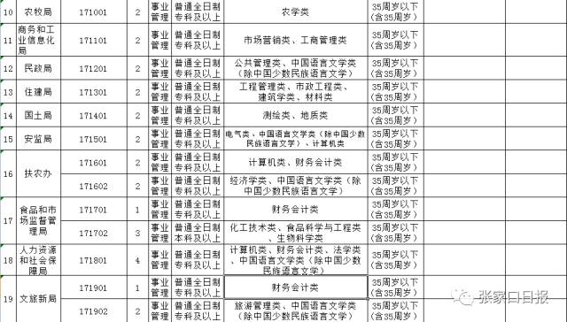 事業(yè)編體檢標(biāo)準(zhǔn)2024正式版全面解析