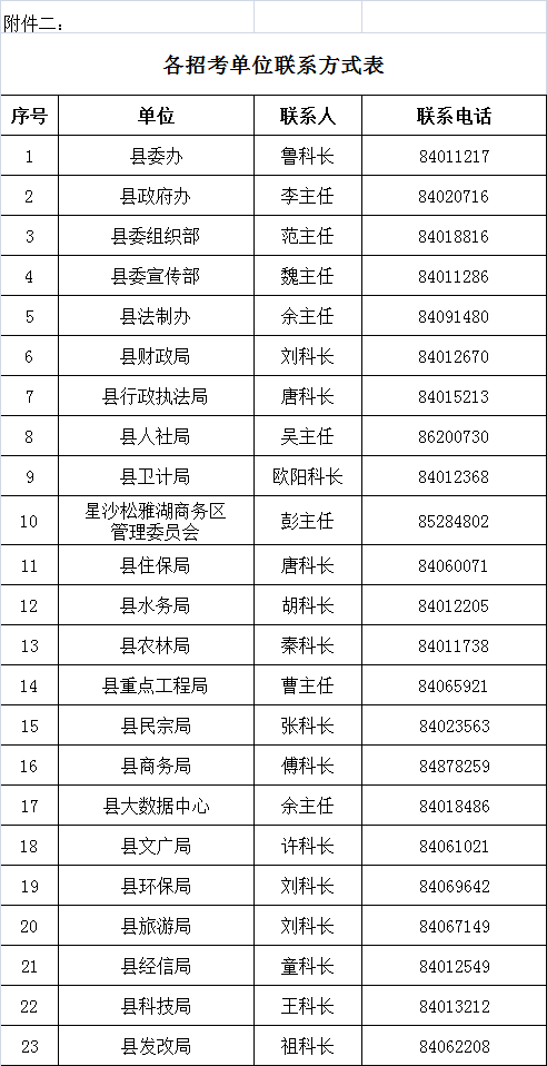 長沙事業(yè)編概覽介紹