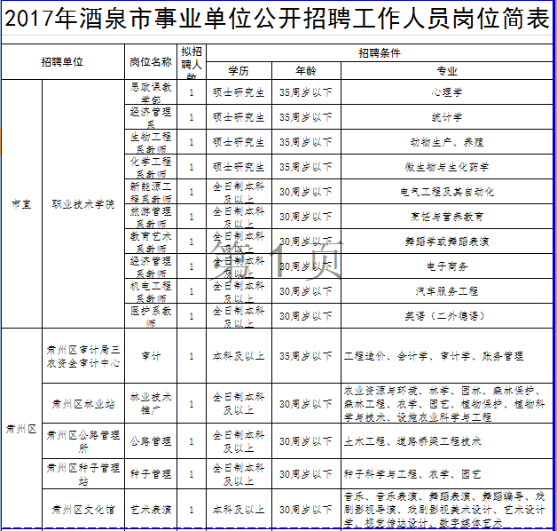 事業(yè)編招聘錄取公示時長探討