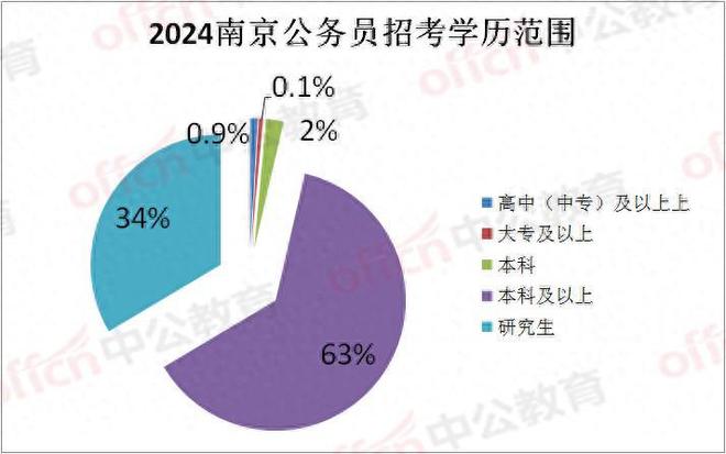 蘇州公務(wù)員招聘崗位展望與分析（XXXX年度趨勢解析）