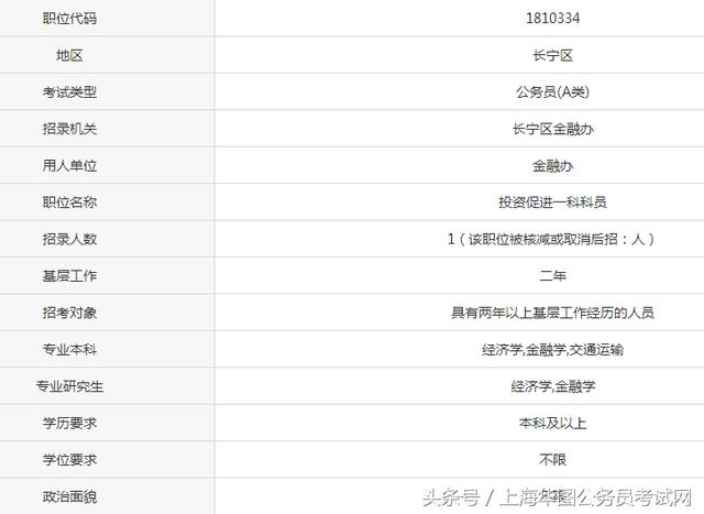 財務管理公務員，崗位報考指南、職業(yè)前景與職責詳解