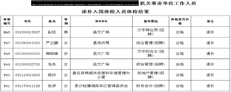 事業(yè)編招聘體檢項(xiàng)目詳解與注意事項(xiàng)提醒