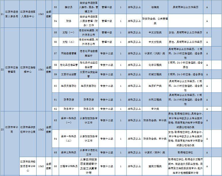 事業(yè)單位管理崗位公開(kāi)招聘流程全面解析