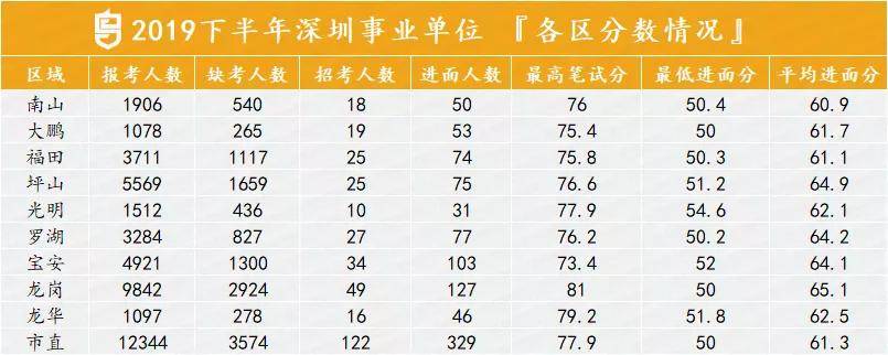 深圳事業(yè)單位考試成績(jī)發(fā)布時(shí)間解析