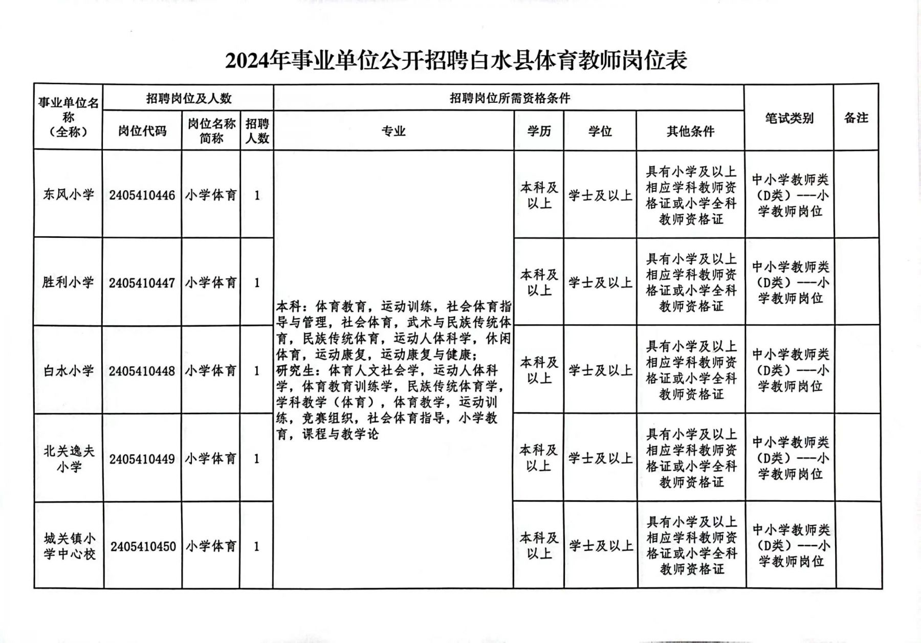 聚焦未來人才需求，事業(yè)單位招聘崗位的展望與機遇（2024年趨勢分析）