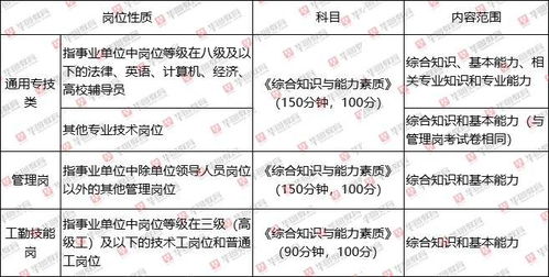 考事業(yè)編，如何查看崗位信息全攻略